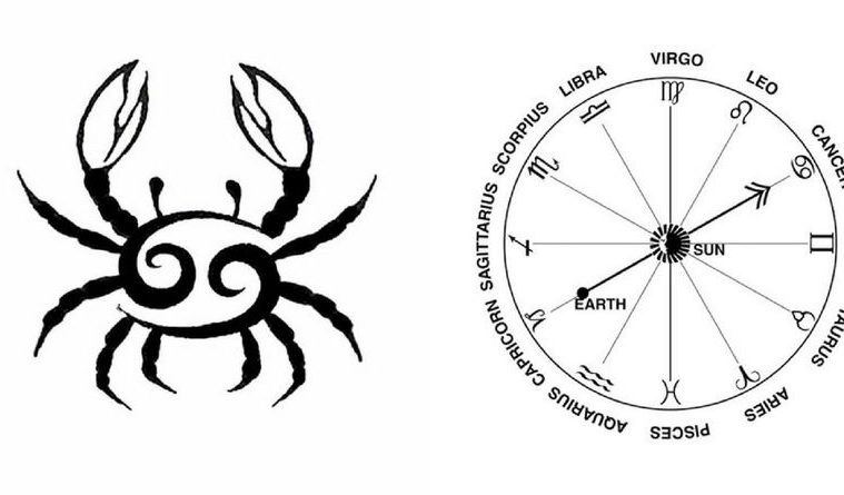 Horoscope datant des signes isotopes utilisés pour la datation de l’âge