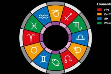 zodiac element