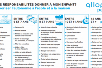 Voici le tableau des taches age par age pour favoriser lautonomie de vos enfants 725x375